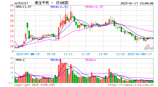 漱玉平民