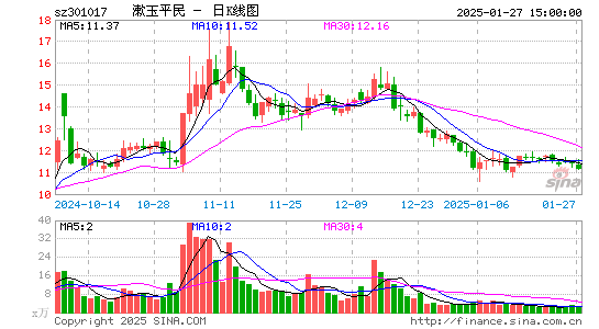 漱玉平民