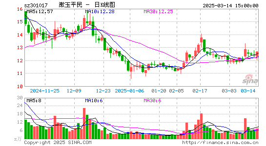 漱玉平民