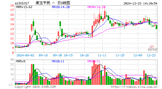 漱玉平民