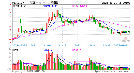 漱玉平民