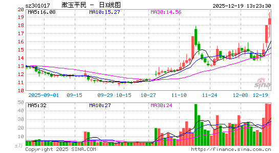 ����ƽ��