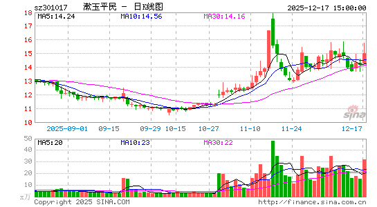 ����ƽ��