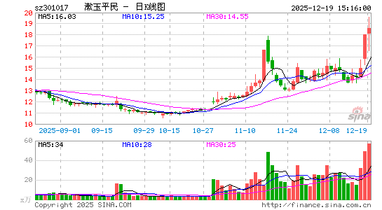 ����ƽ��