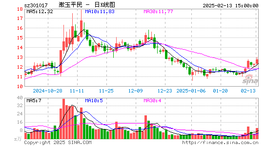 漱玉平民