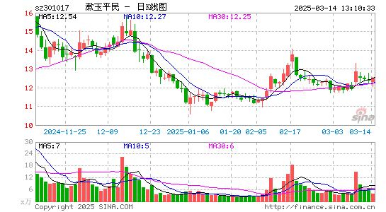 漱玉平民