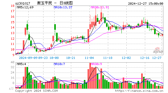 漱玉平民