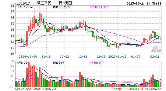 漱玉平民