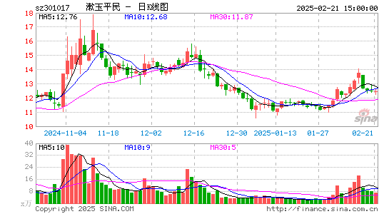 漱玉平民