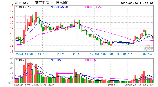 漱玉平民