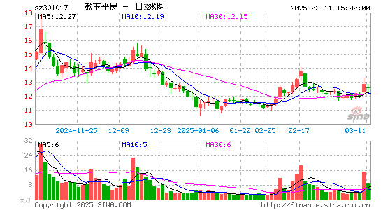 漱玉平民