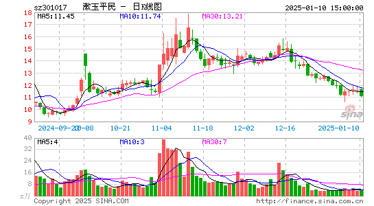 漱玉平民