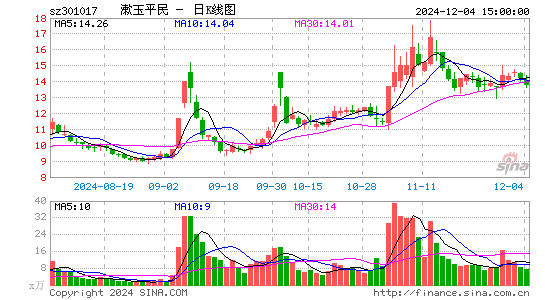 漱玉平民