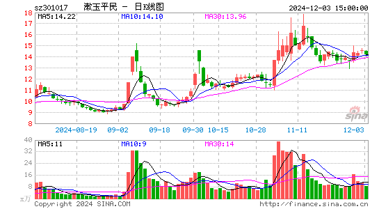 漱玉平民