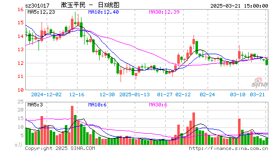 漱玉平民