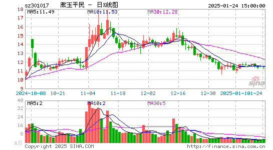 漱玉平民