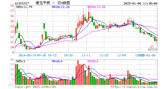 漱玉平民