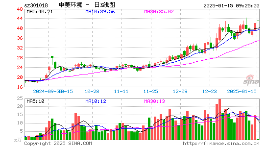 申菱环境