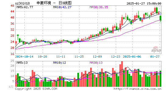 申菱环境