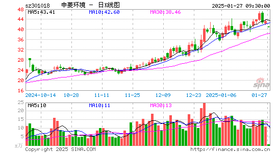 申菱环境