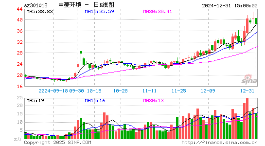 申菱环境