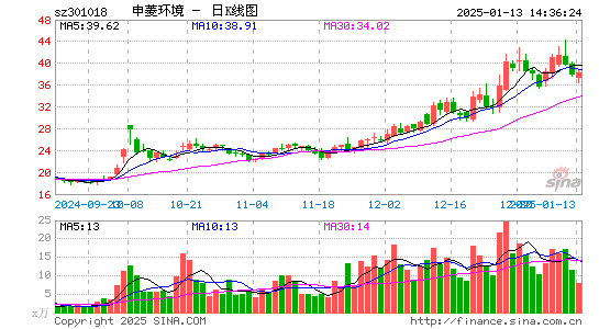 申菱环境