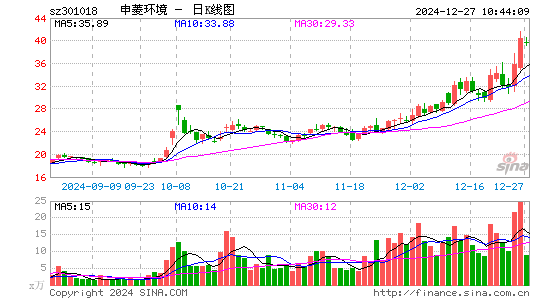 申菱环境