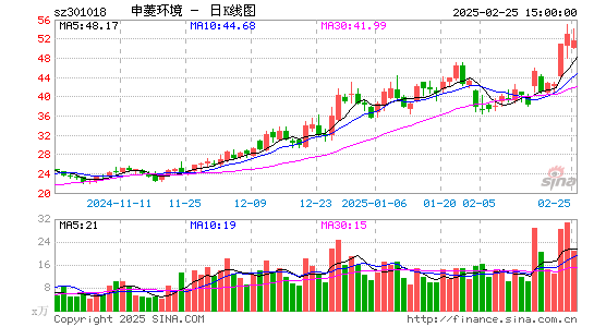 申菱环境