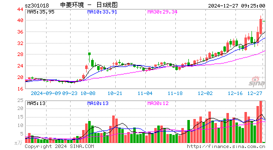 申菱环境