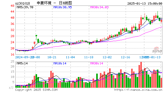 申菱环境