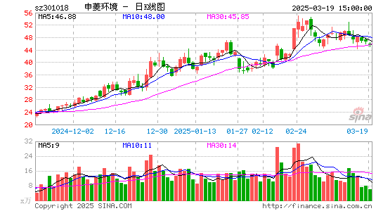 申菱环境