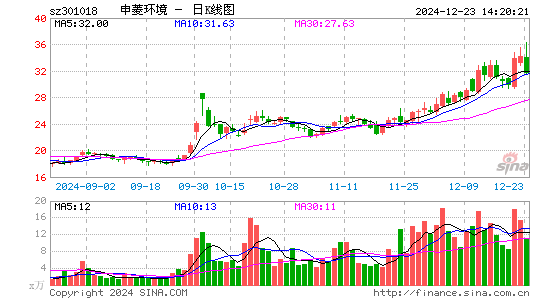 申菱环境