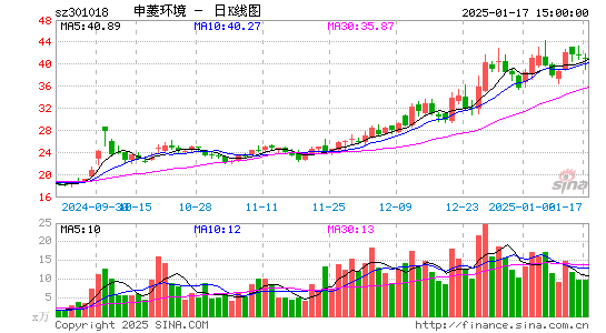 申菱环境