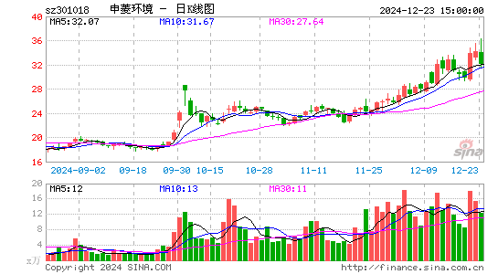 申菱环境