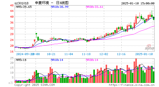 申菱环境