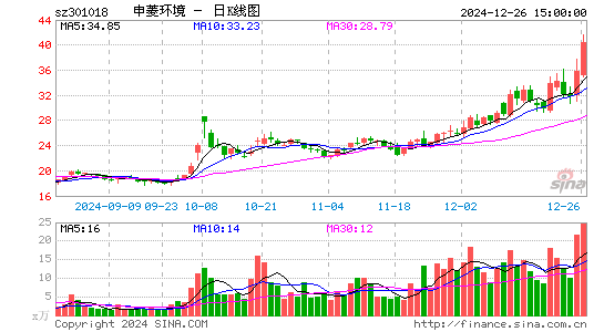 申菱环境