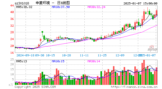 申菱环境