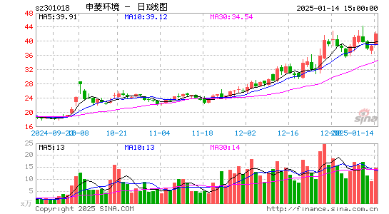 申菱环境