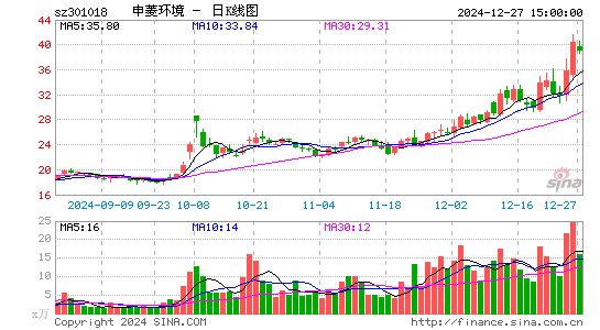 申菱环境