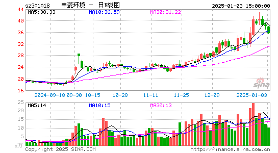 申菱环境