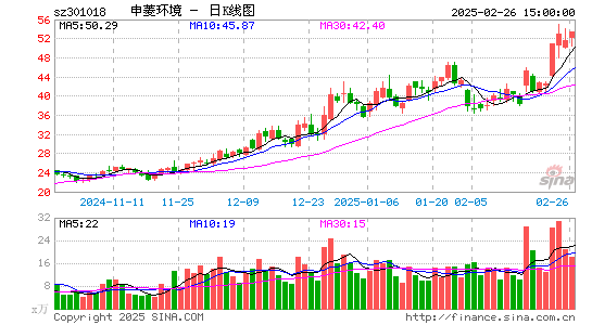 申菱环境