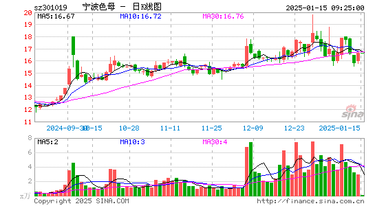 宁波色母