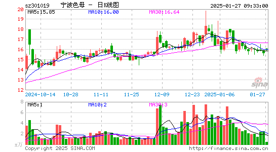 宁波色母