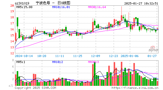 宁波色母