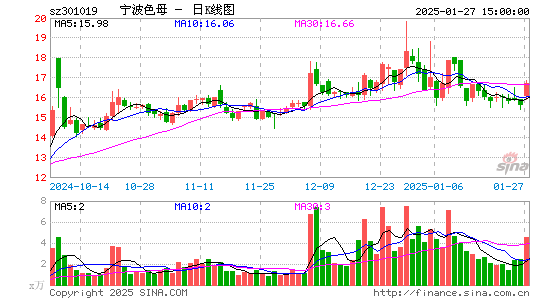 宁波色母