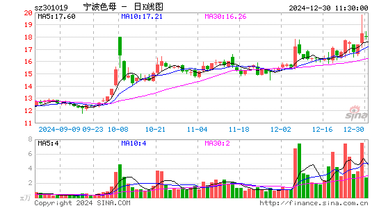 宁波色母