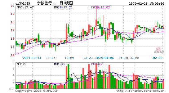 宁波色母