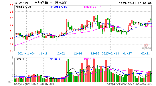 宁波色母