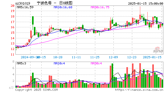 宁波色母