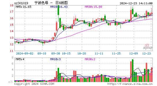 宁波色母